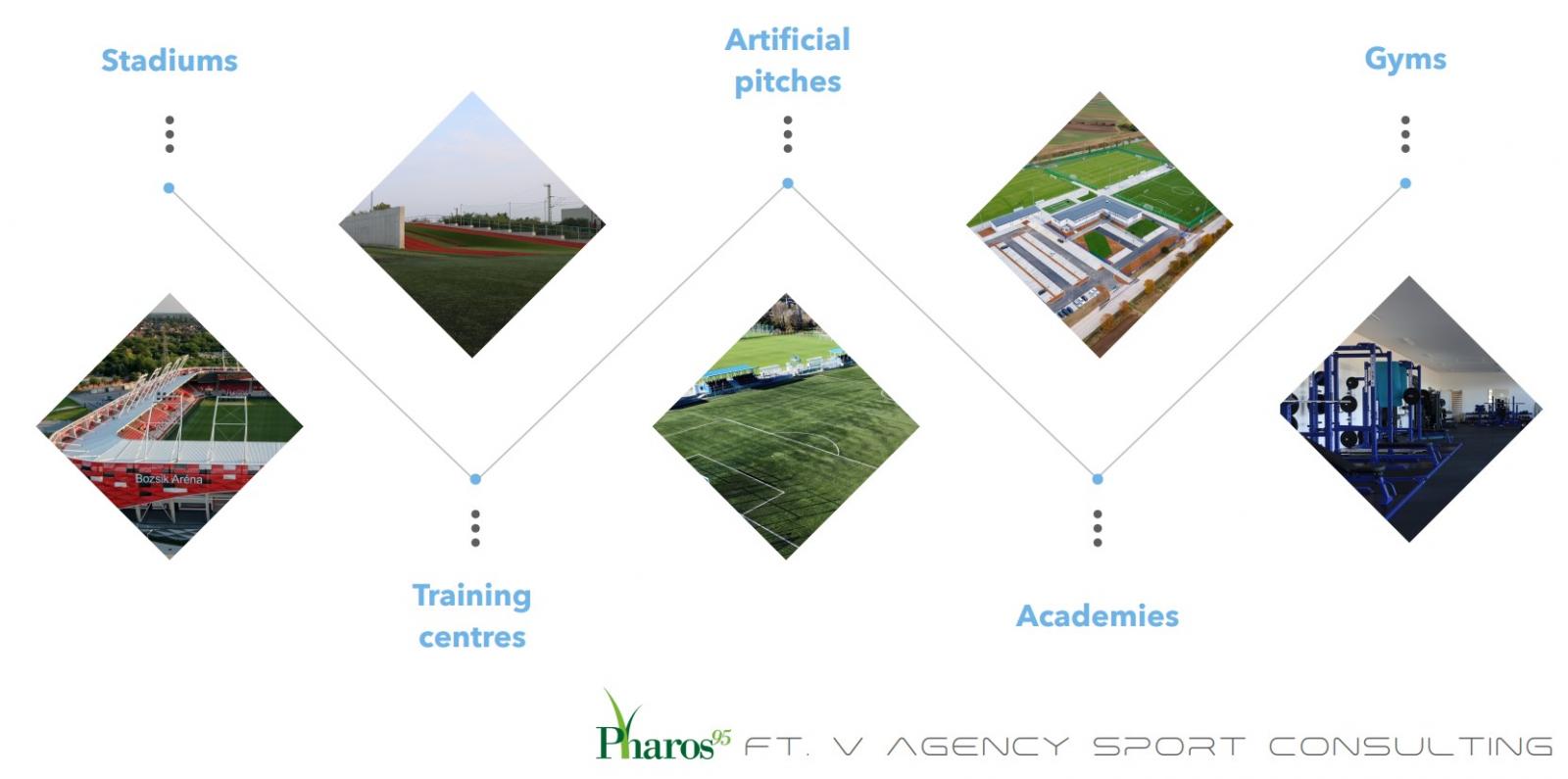 Sportkomplexum tervez�s