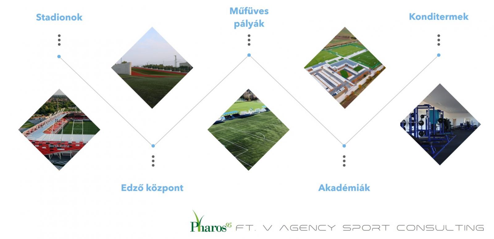 Sportkomplexum tervez�s